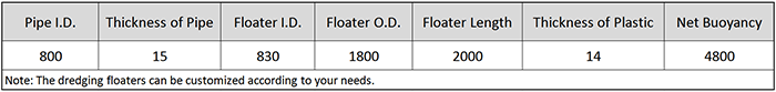 Main Technical Parameter of DN800 Dredging MDPE Floater.png